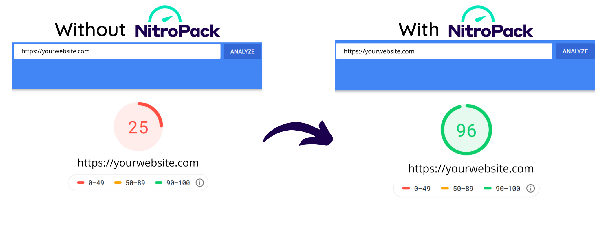 PSI Score Before/After NitroPack