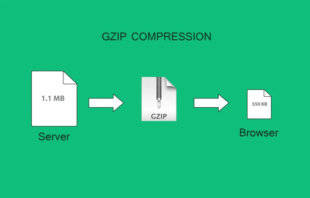 How GZIP compression works